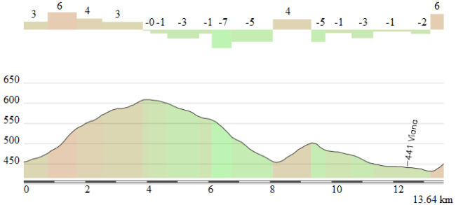 Final etapa de Viana