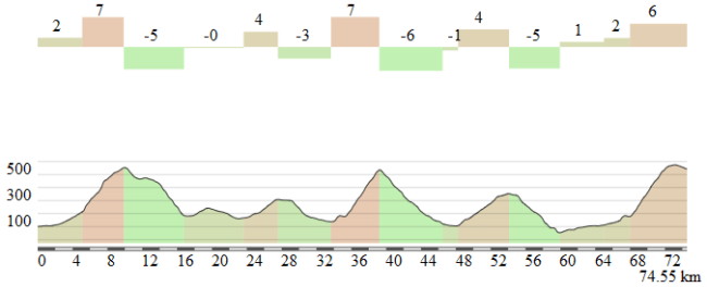 Parte final etapa de Arrate