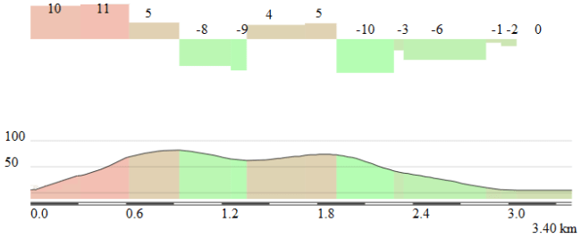 Repecho del Dike + Txanka
