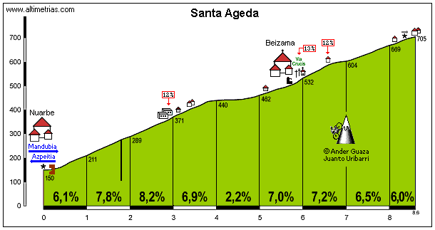 SantaAgeda1