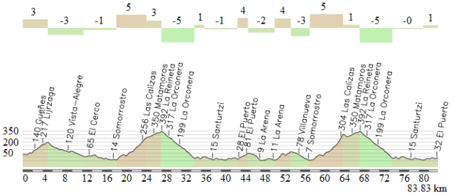 Segunda mitad etapa Zierbena