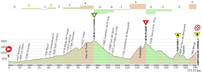 09 Vic - Santuari de Queralt