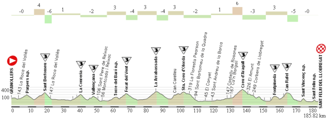 10 Granollers - Sant Feliu OK