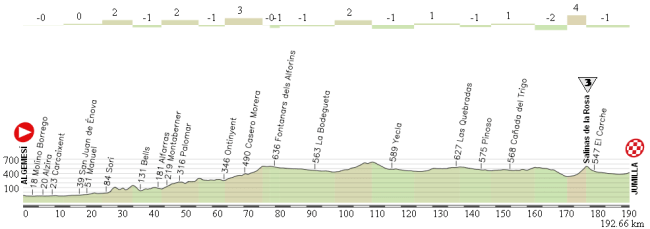 13 Algemesí - Jumilla