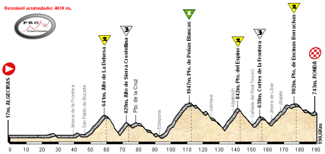 Algeciras - Ronda OK