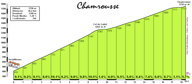 Chamrousse por Luitel_perfil Ruben Berasategui y Javi Fuertes