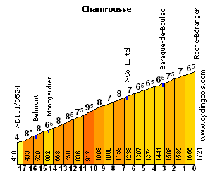 ChamrousseS