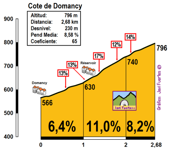 Cote de Domancy