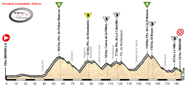 Marbella - Ubrique OK