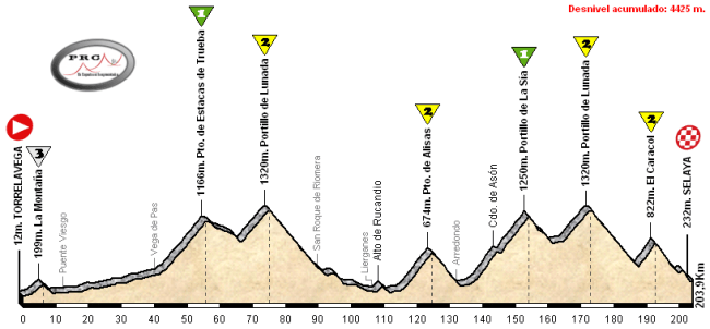 Torrelavega - Selaya