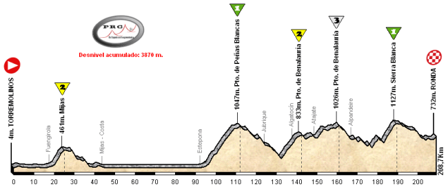 Torremolinos - Ronda OK