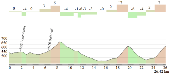 La Ventilla + doble paso por San Juan del Monte