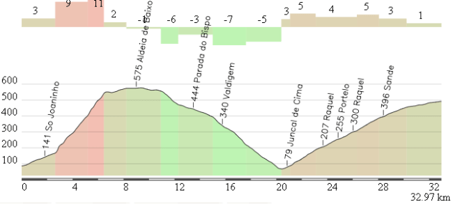 detalle final Lamego