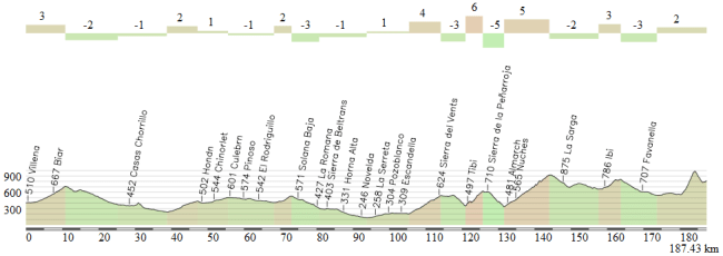 Etapa alternativa Catí
