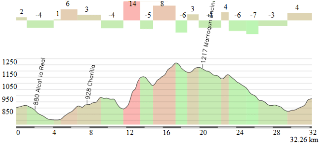 Final alternativo Valdepeñas