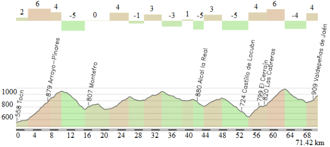 Parte final etapa Valdepeñas