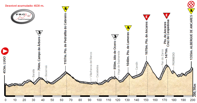 Lugo - Albergue Ancares por Leon