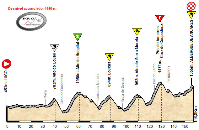 Lugo - Albergue Ancares por Lugo
