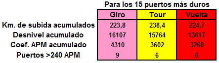 Comparativa general