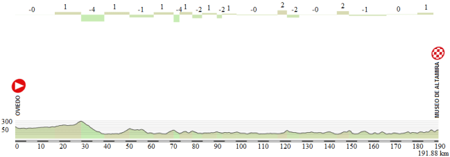 04 Oviedo - Altamira