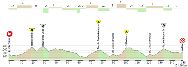 09 El Escorial - Avila