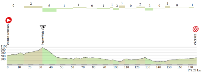 11 Ciudad Rodrigo - Caceres