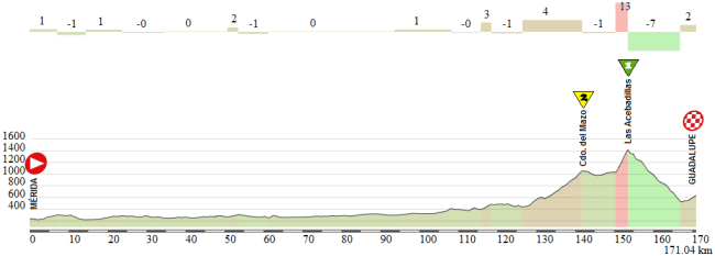 12 Merida - Guadalupe