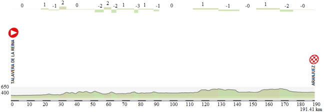 13 Talavera - Aranjuez
