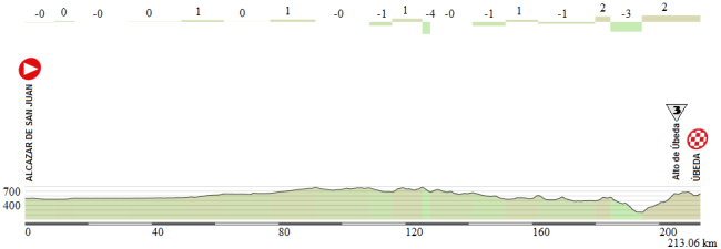 14 Alcazar de San Juan - Ubeda