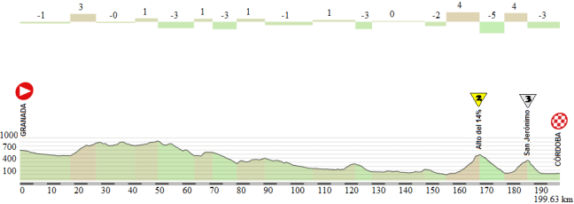 16 Granada - Cordoba