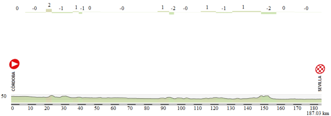 17 Cordoba - Sevilla