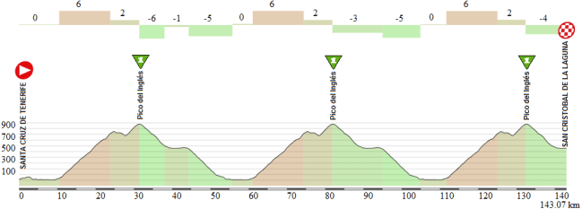 21 Sta Cruz Tenerife - S Cristobal de La Laguna