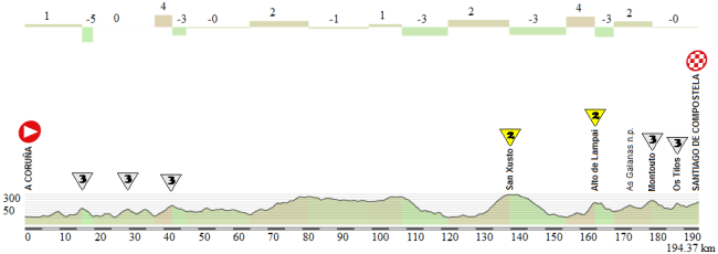 02 A Coruña - Santiago