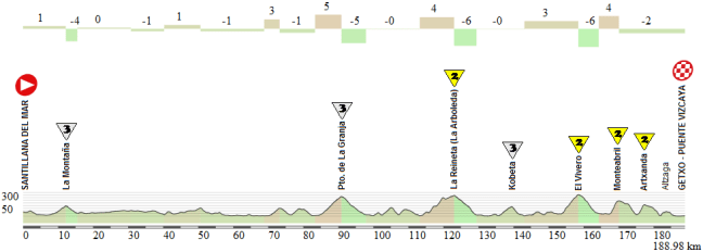 05 Santillana del Mar - Getxo