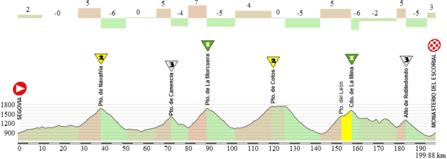 08 Segovia - Escorial por La Mina