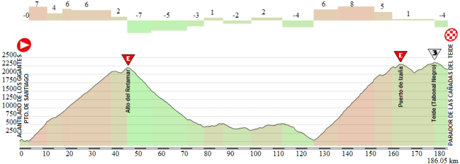 20 Acantilado - Cañadas del Teide