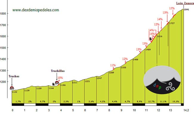 elpeñon desdemispedales