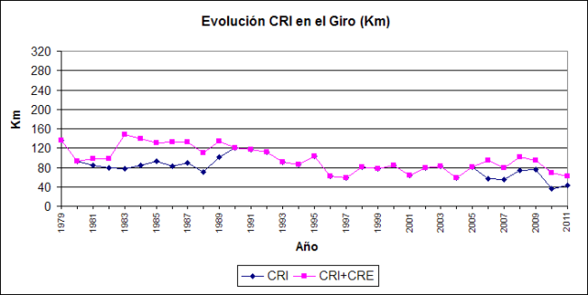 Girohasta2011grafica