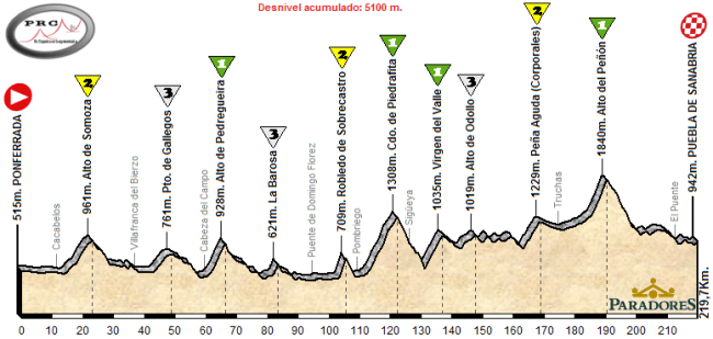 Ponferrada - Puebla de Sanabria
