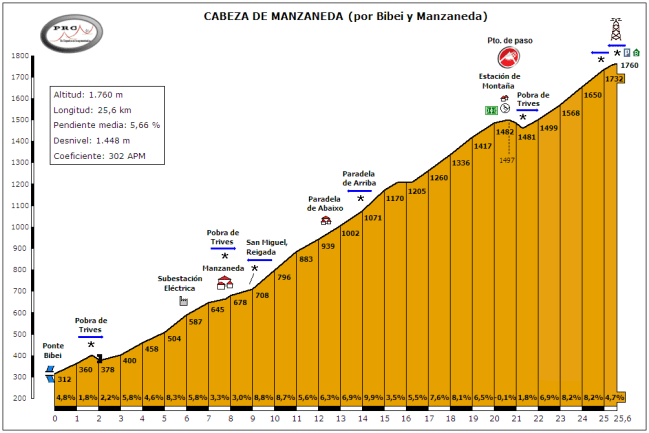 cabeza-de-manzaneda-por-bibei-y-manzaneda-corto