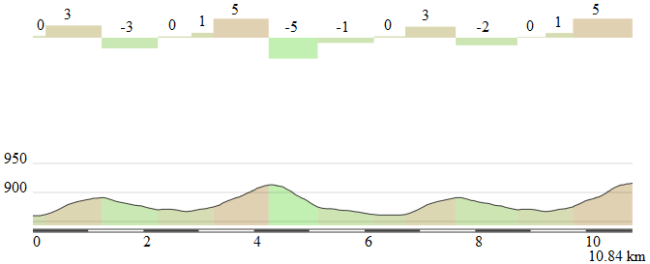 Final etapa del Castillo de Burgos