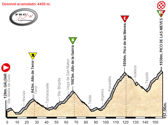 Galdar - Pico de las Nieves