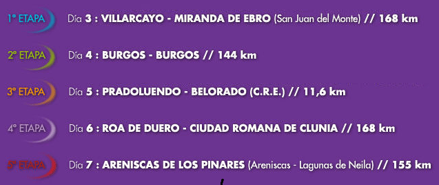 Listado de etapas 2011