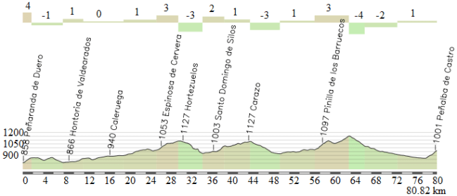 Peñaranda - Clunia (por Silos)