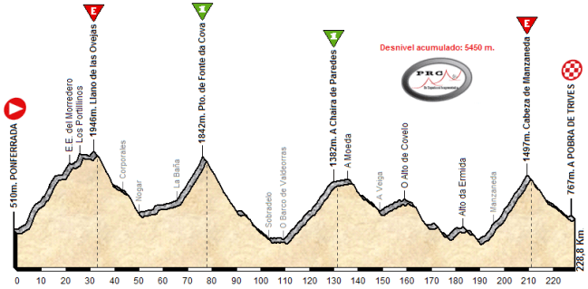 Ponferrada - A Pobra de Trives