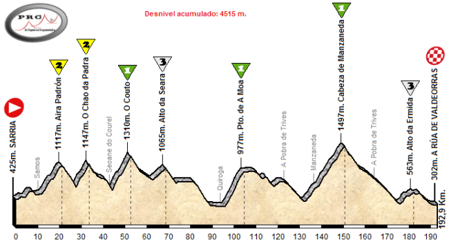 Sarria - A Rua de Valdeorras