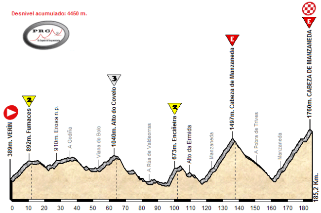 Verin - Cabeza de Manzaneda