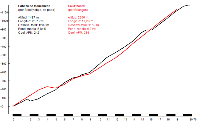 C Manzaneda de paso vs Izoard por Briançon
