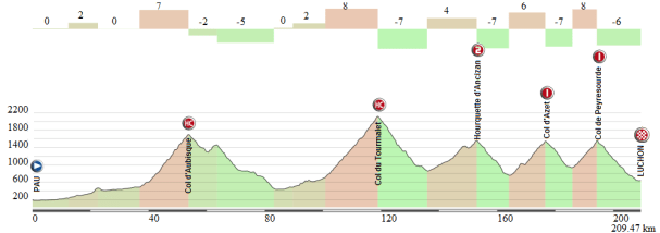 Pau-Luchon_alternativa