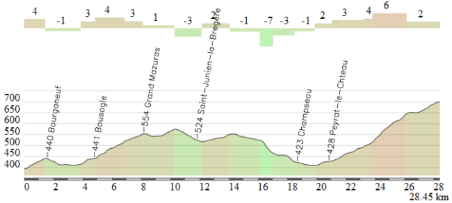 Bourganeuf-Vassiviere